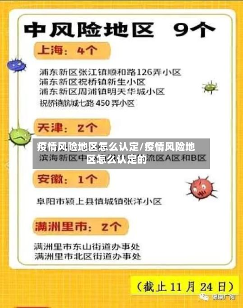 疫情风险地区怎么认定/疫情风险地区怎么认定的-第2张图片