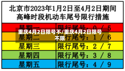 重庆4月2日限号不/重庆4月2日限号不限-第3张图片
