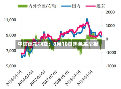 中信建投期货:8月10日黑色系早报-第1张图片