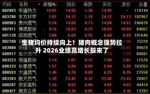 生猪均价持续向上！猪肉概念强势拉升 2026业绩高增长股来了