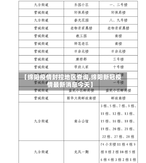 【绵阳疫情封控地区查询,绵阳新冠疫情最新消息今天】-第2张图片