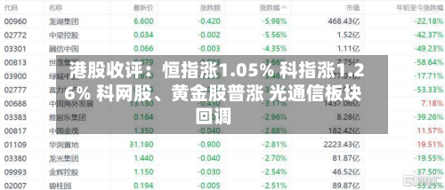 港股收评：恒指涨1.05% 科指涨1.26% 科网股、黄金股普涨 光通信板块回调-第1张图片
