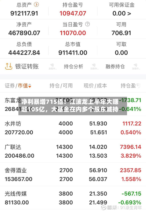 净利暴增715倍！江波龙上半年大赚超105亿，大基金在内多个股东减持