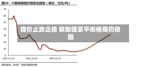 锂价止跌企稳 碳酸锂紧平衡格局仍稳固-第3张图片