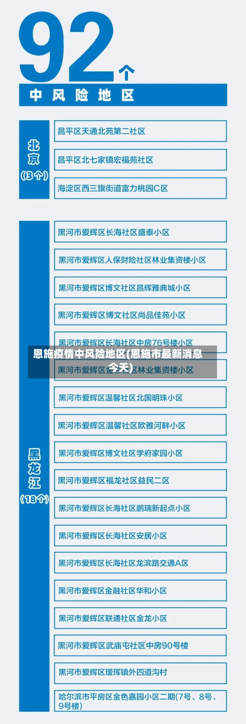 恩施疫情中风险地区(恩施市最新消息今天)-第3张图片