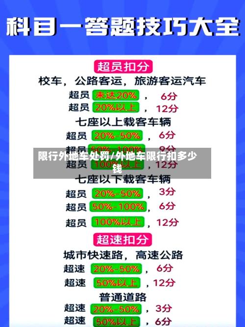 限行外地车处罚/外地车限行扣多少钱
