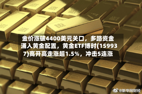 金价涨破4400美元关口，多路资金涌入黄金配置，黄金ETF博时(159937)高开高走涨超1.5%，冲击5连涨