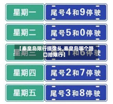 【秦皇岛限行摄像头,秦皇岛哪个路口拍限行】