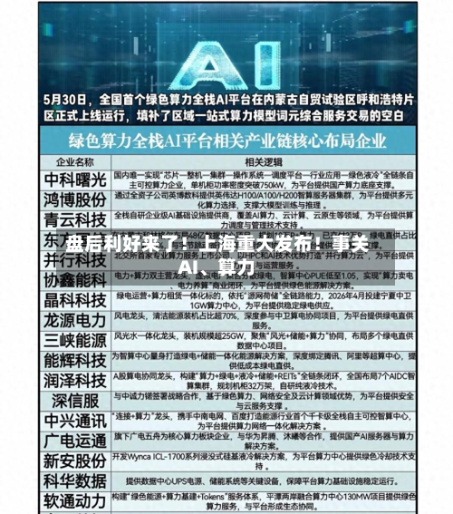 盘后利好来了！上海重大发布！事关AI、算力-第2张图片