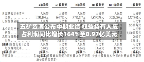 五矿资源公布中期业绩 权益持有人应占利润同比增长164%至8.97亿美元-第2张图片