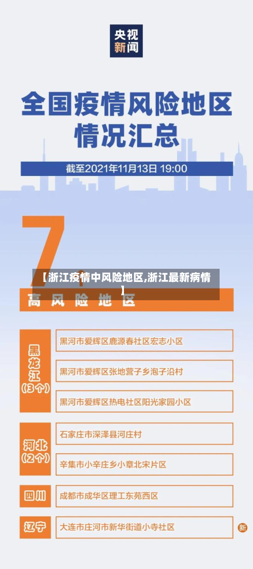 【浙江疫情中风险地区,浙江最新病情】