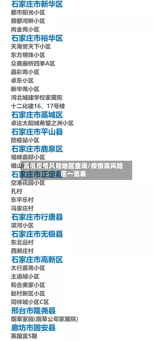 高低疫情风险地区查询/疫情高风险区一览表-第3张图片