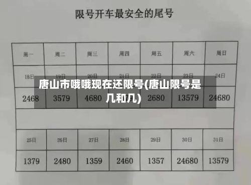 唐山市哦哦现在还限号(唐山限号是几和几)-第2张图片