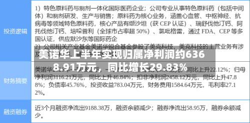 美诺华上半年实现归属净利润约6368.91万元	，同比增长29.83%-第1张图片