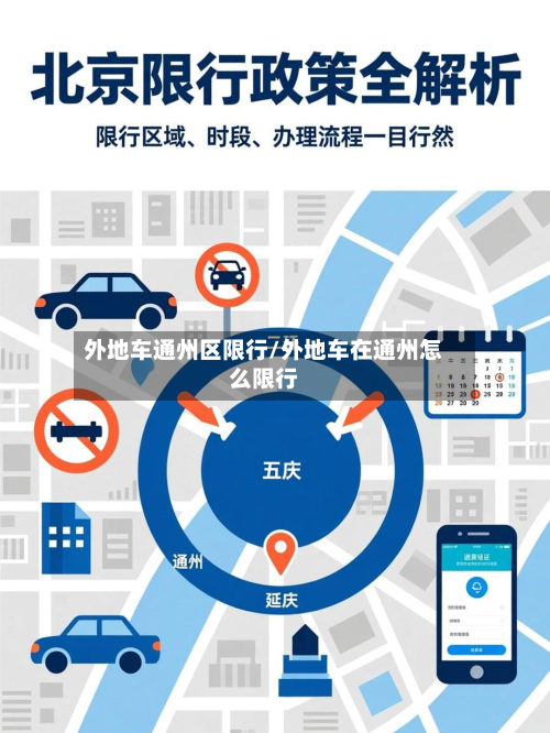 外地车通州区限行/外地车在通州怎么限行