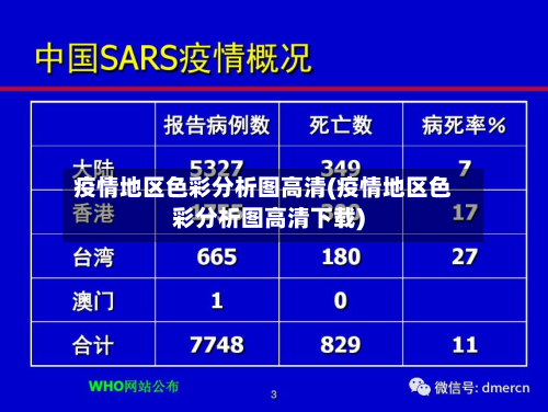 疫情地区色彩分析图高清(疫情地区色彩分析图高清下载)