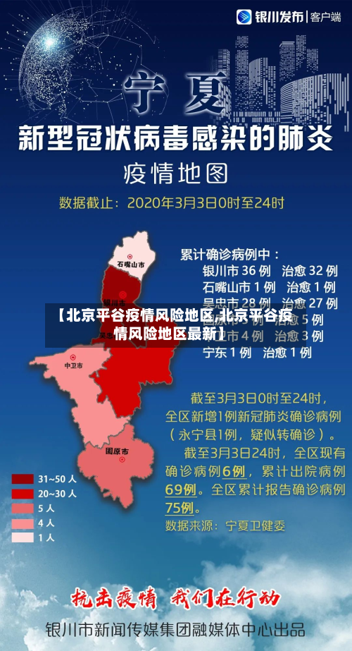 【北京平谷疫情风险地区,北京平谷疫情风险地区最新】