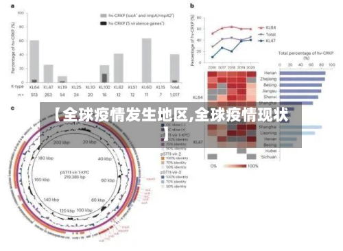 【全球疫情发生地区,全球疫情现状】-第3张图片