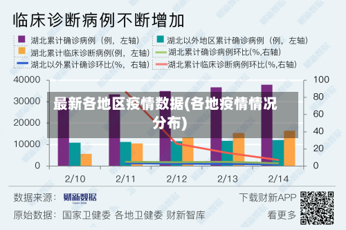 最新各地区疫情数据(各地疫情情况分布)-第2张图片