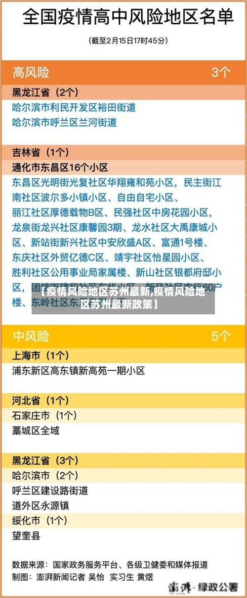 【疫情风险地区苏州最新,疫情风险地区苏州最新政策】-第3张图片