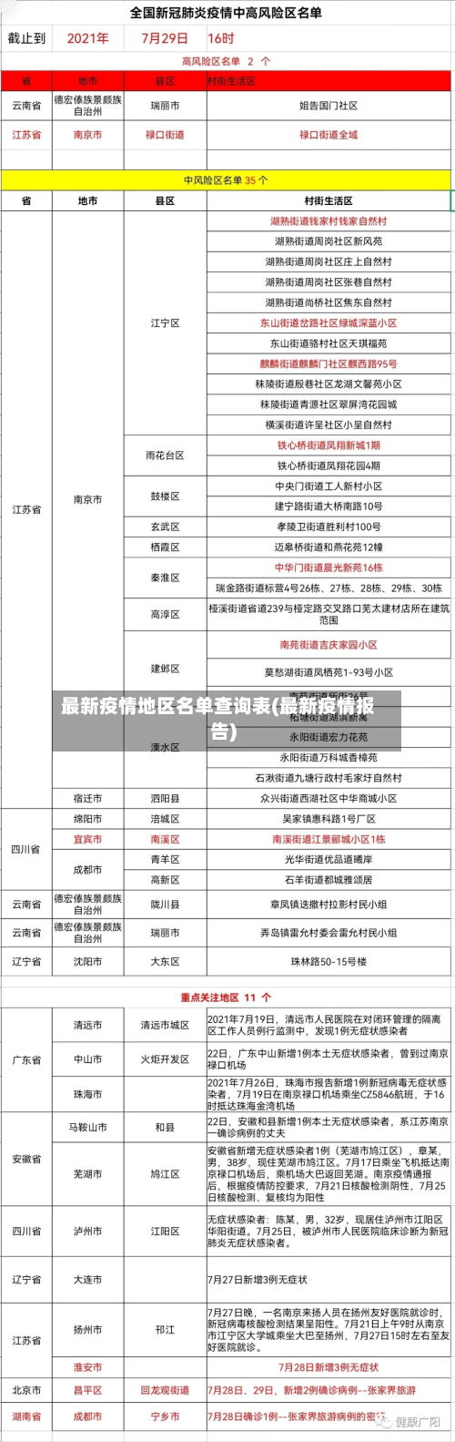 最新疫情地区名单查询表(最新疫情报告)-第3张图片