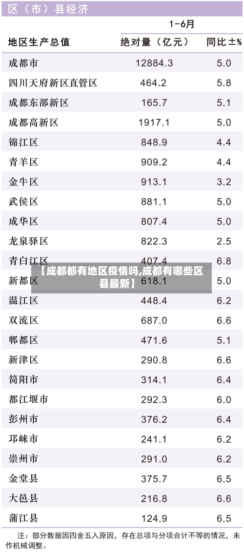 【成都都有地区疫情吗,成都有哪些区县最新】-第2张图片