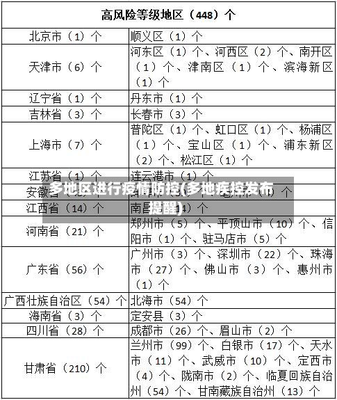 多地区进行疫情防控(多地疾控发布提醒)-第2张图片