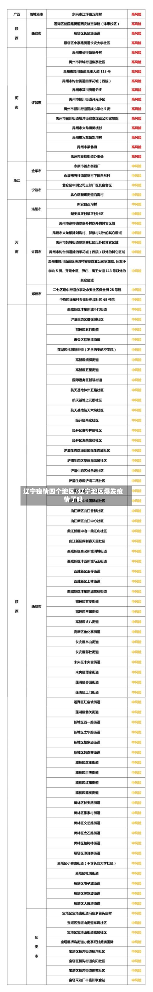 辽宁疫情四个地区/辽宁地区爆发疫情了吗
