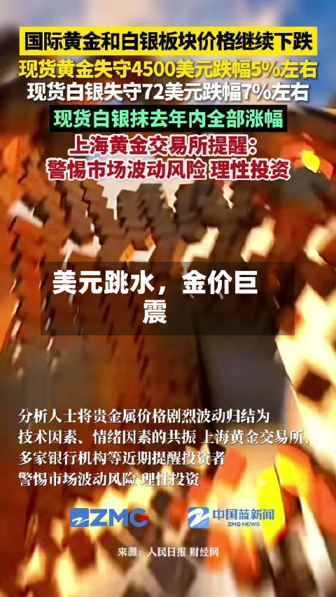 美元跳水，金价巨震-第1张图片