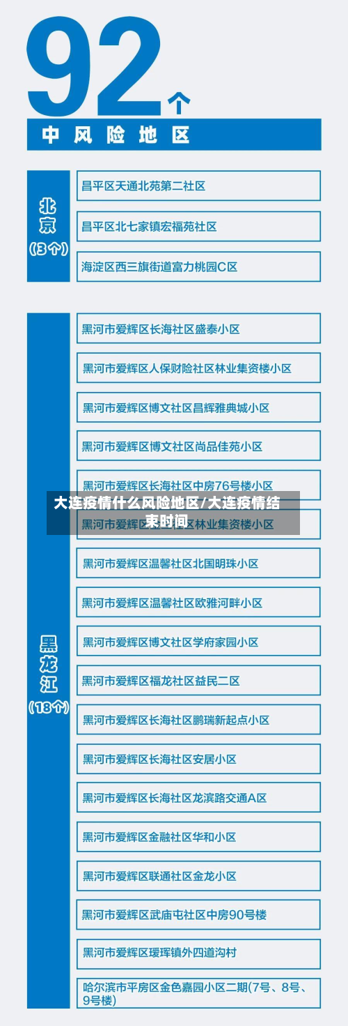 大连疫情什么风险地区/大连疫情结束时间-第2张图片