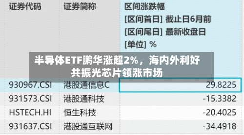 半导体ETF鹏华涨超2%，海内外利好共振光芯片领涨市场-第2张图片
