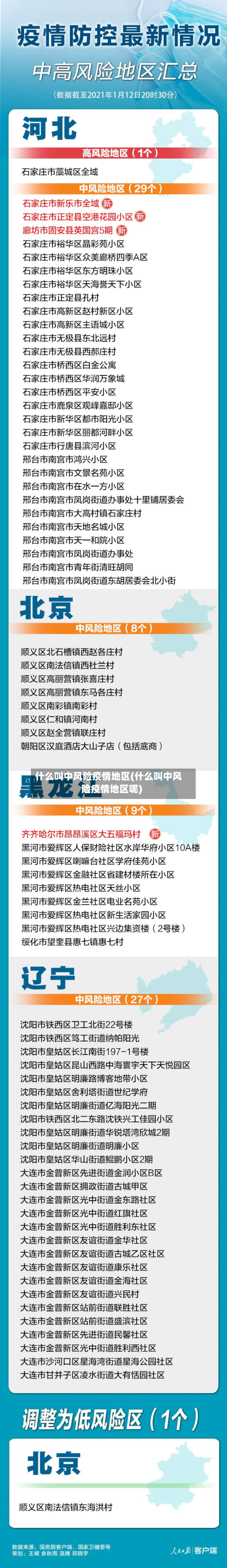 什么叫中风险疫情地区(什么叫中风险疫情地区呢)