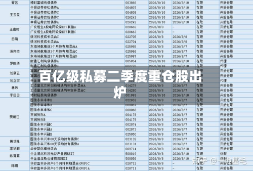 百亿级私募二季度重仓股出炉-第2张图片