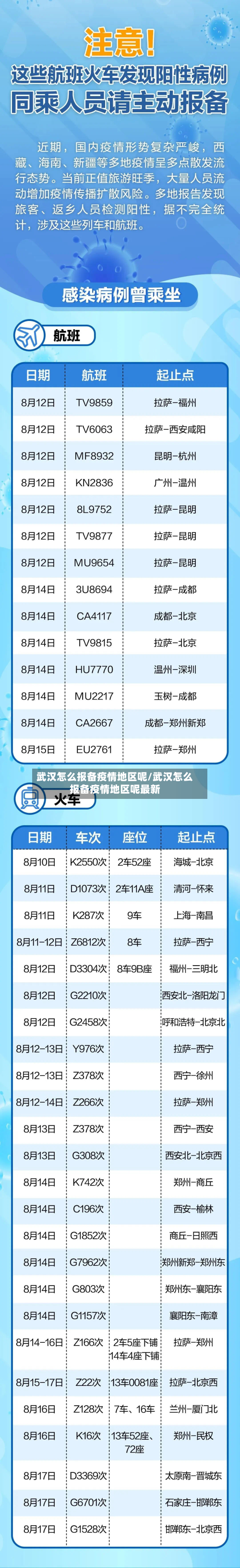 武汉怎么报备疫情地区呢/武汉怎么报备疫情地区呢最新