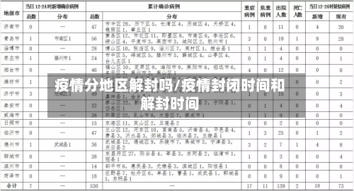 疫情分地区解封吗/疫情封闭时间和解封时间