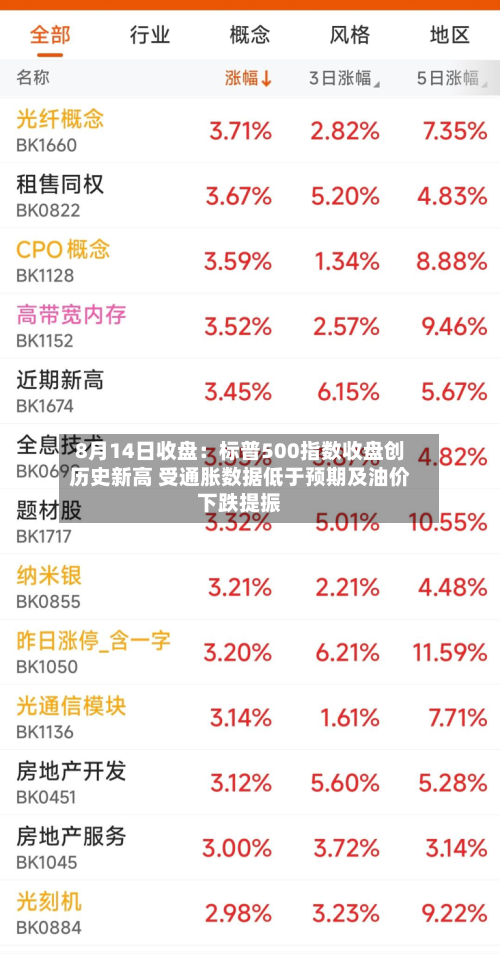8月14日收盘：标普500指数收盘创历史新高 受通胀数据低于预期及油价下跌提振-第2张图片