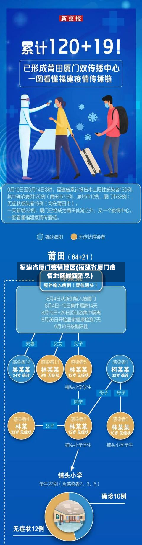 福建省厦门疫情地区(福建省厦门疫情地区最新消息)-第2张图片