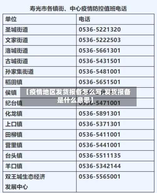 【疫情地区发货报备怎么写,发货报备是什么意思】
