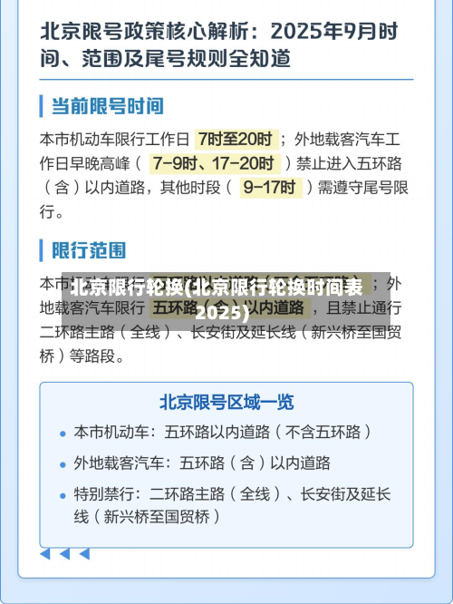 北京限行轮换(北京限行轮换时间表2025)-第2张图片