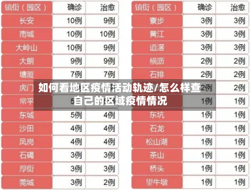 如何看地区疫情活动轨迹/怎么样查自己的区域疫情情况