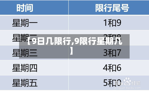 【9日几限行,9限行星期几】-第2张图片