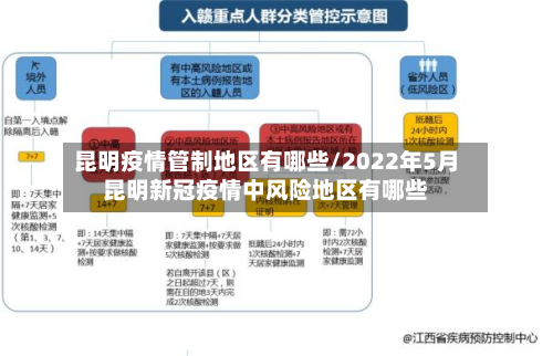昆明疫情管制地区有哪些/2022年5月昆明新冠疫情中风险地区有哪些-第2张图片