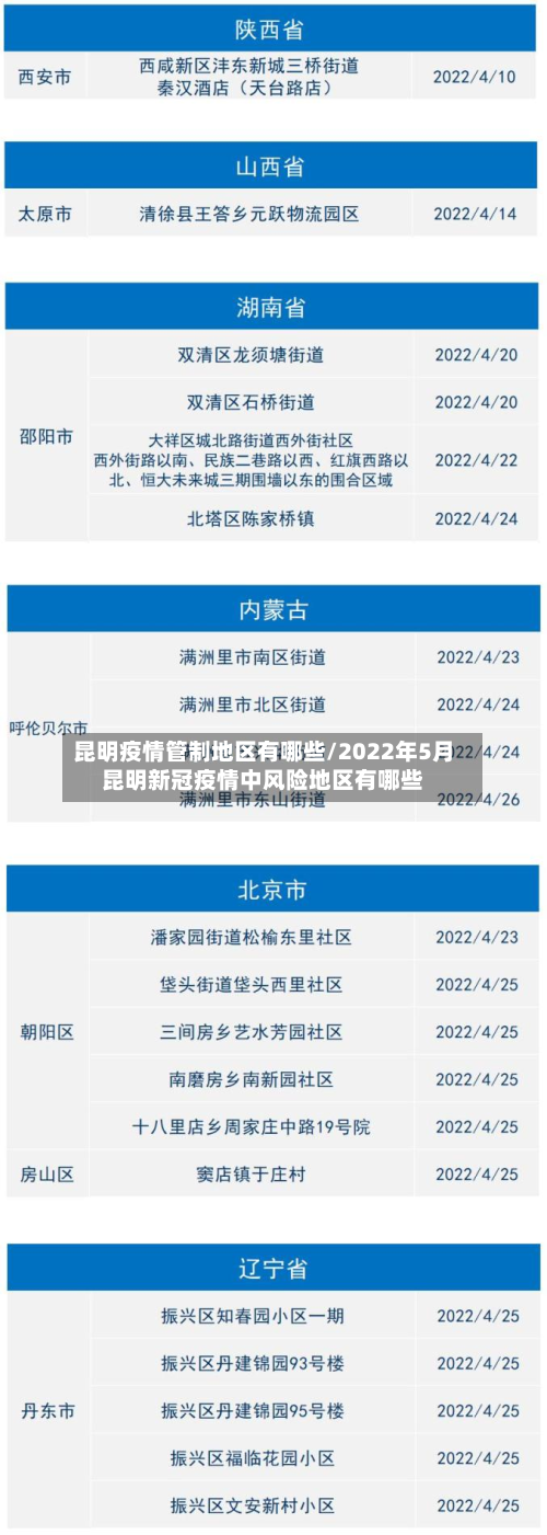 昆明疫情管制地区有哪些/2022年5月昆明新冠疫情中风险地区有哪些-第3张图片