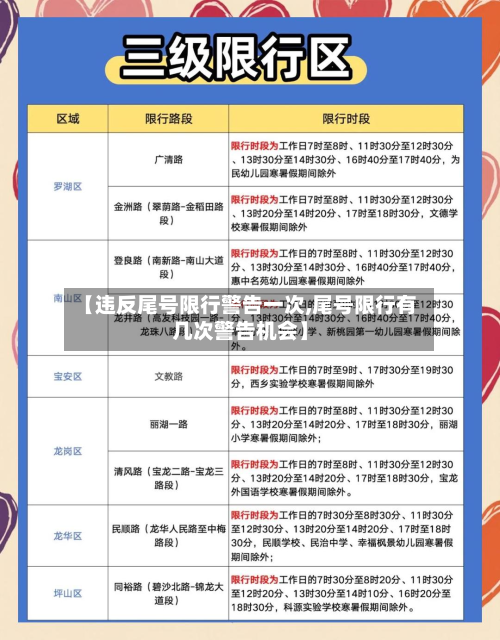 【违反尾号限行警告一次,尾号限行有几次警告机会】