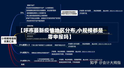 【呼市最新疫情地区分布,小规模都是零申报吗】-第2张图片