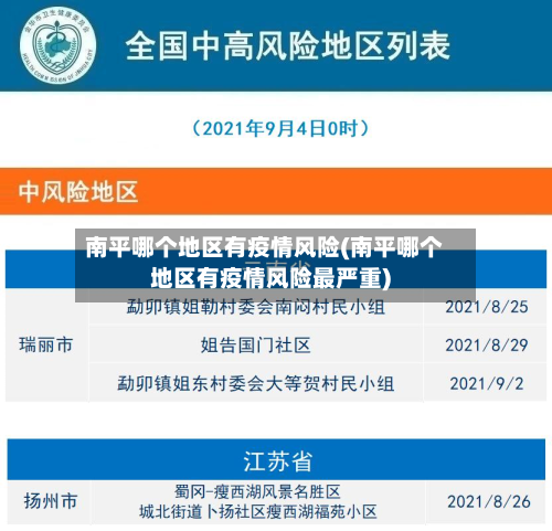 南平哪个地区有疫情风险(南平哪个地区有疫情风险最严重)-第2张图片