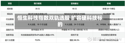 恒生科技指数双轨选股 扩容硬科技标的
