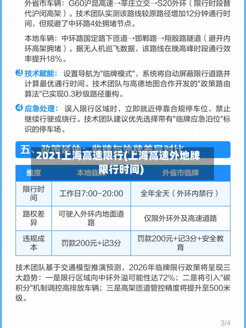 2021上海高速限行(上海高速外地牌限行时间)