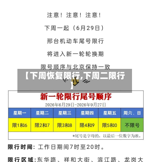 【下周恢复限行,下周二限行】-第3张图片