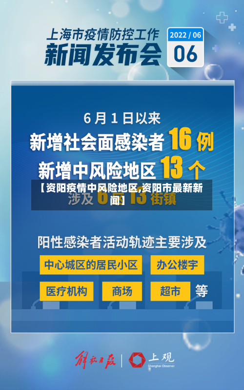 【资阳疫情中风险地区,资阳市最新新闻】-第2张图片